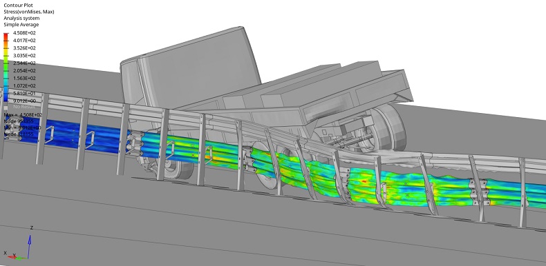 FEM Numerical simulations